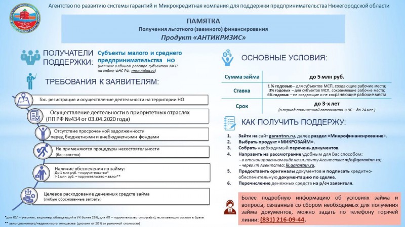 Уважаемые предприниматели!